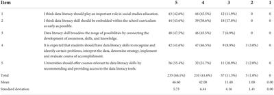 Digital age: The importance of 21st century skills among the undergraduates